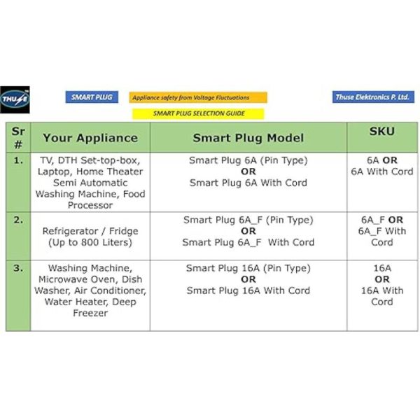 16 Amp Smart Plug (Grey) Voltage Protector for Washing Machine, Smart Water Heater, Microwave Oven, Dishwasher, Air Conditioner, EV Charger, Over-Under Voltage Protector with Surge Protection upto 4000 Volts, High/Low Voltage Cutout Safety with auto-restart. - Image 3