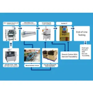 PCB Assembly / EMS